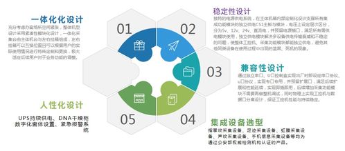 人體信息一體化采集儀 網(wǎng)絡(luò)與信息安全軟件的開發(fā)挑戰(zhàn)與對(duì)策