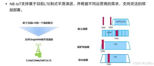 HCIP IoT H52-111真題詳解 章節(jié)C-接入技術(shù)和網(wǎng)絡(luò)設(shè)計(jì) Part1 網(wǎng)絡(luò)技術(shù)咨詢(xún)服務(wù)